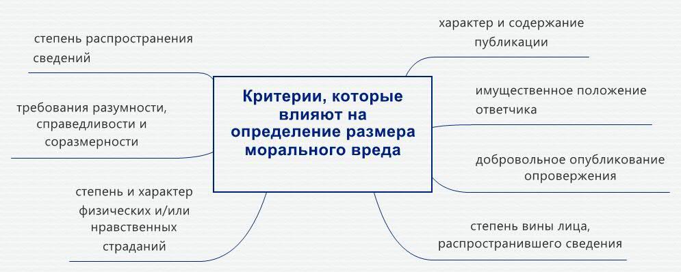 Курсовая Работа Тему Компенсация Морального Вреда